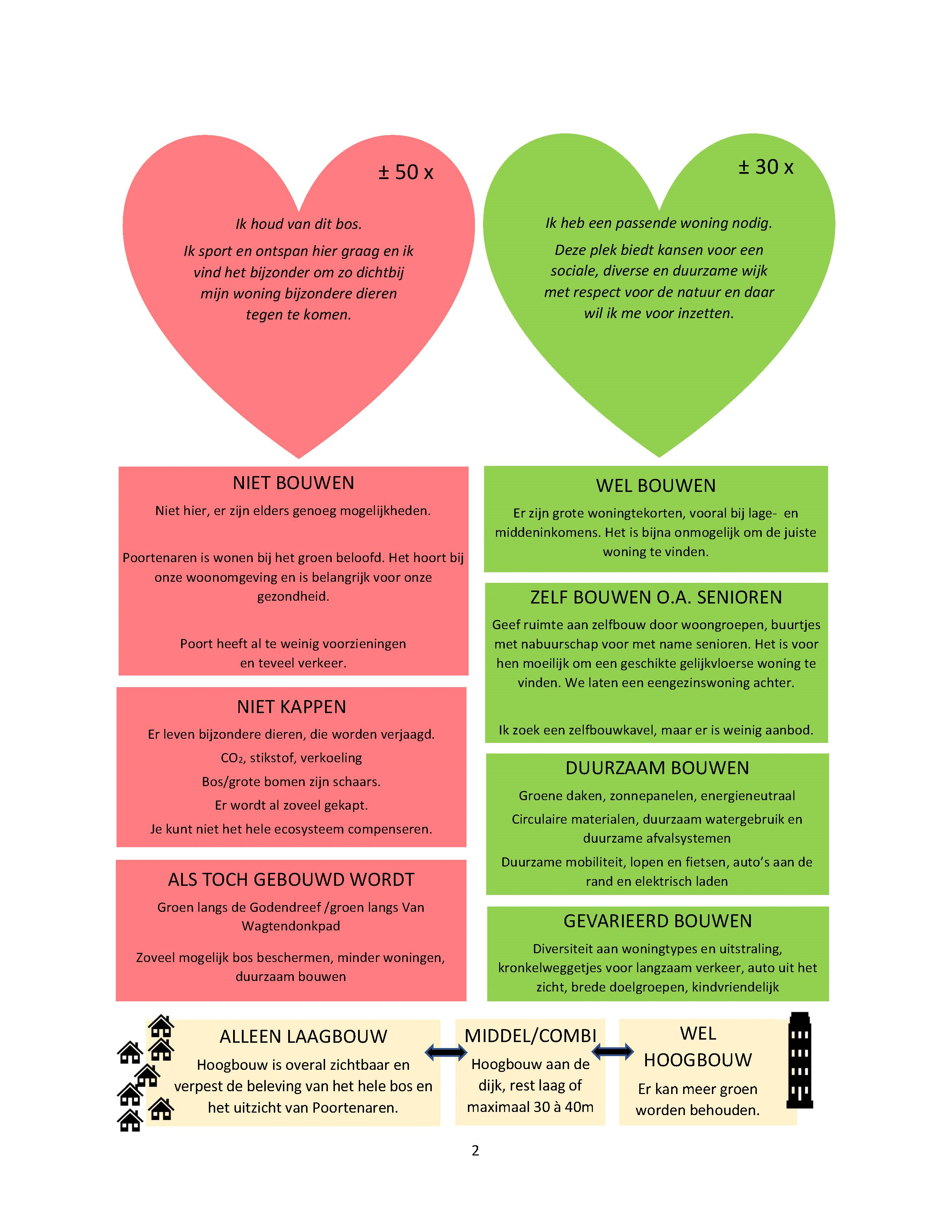 Van alle gesprekken, opmerkingen en idee
